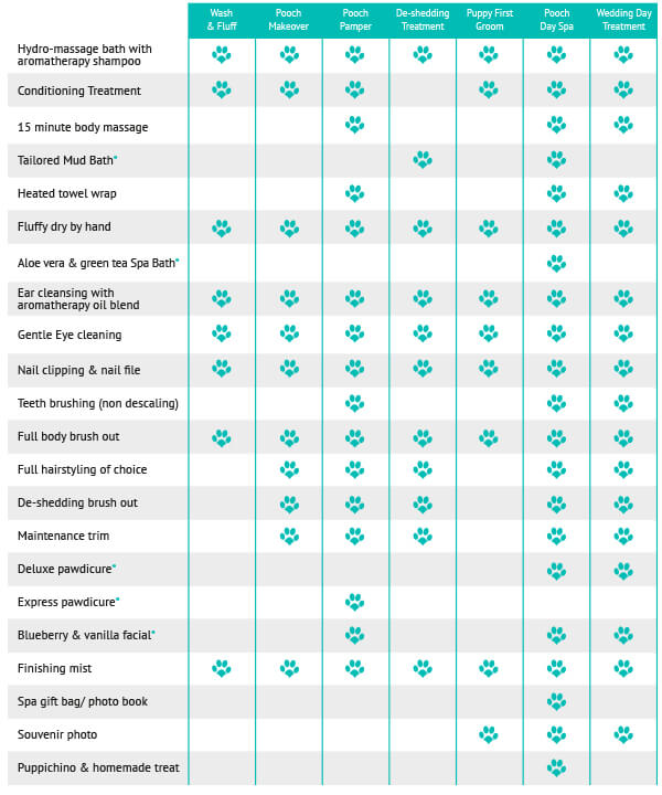 Pooch Checklist V2 