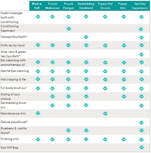 Grooming Guide: At A Glance | Grooming & Physio | Pooch Dog Spa